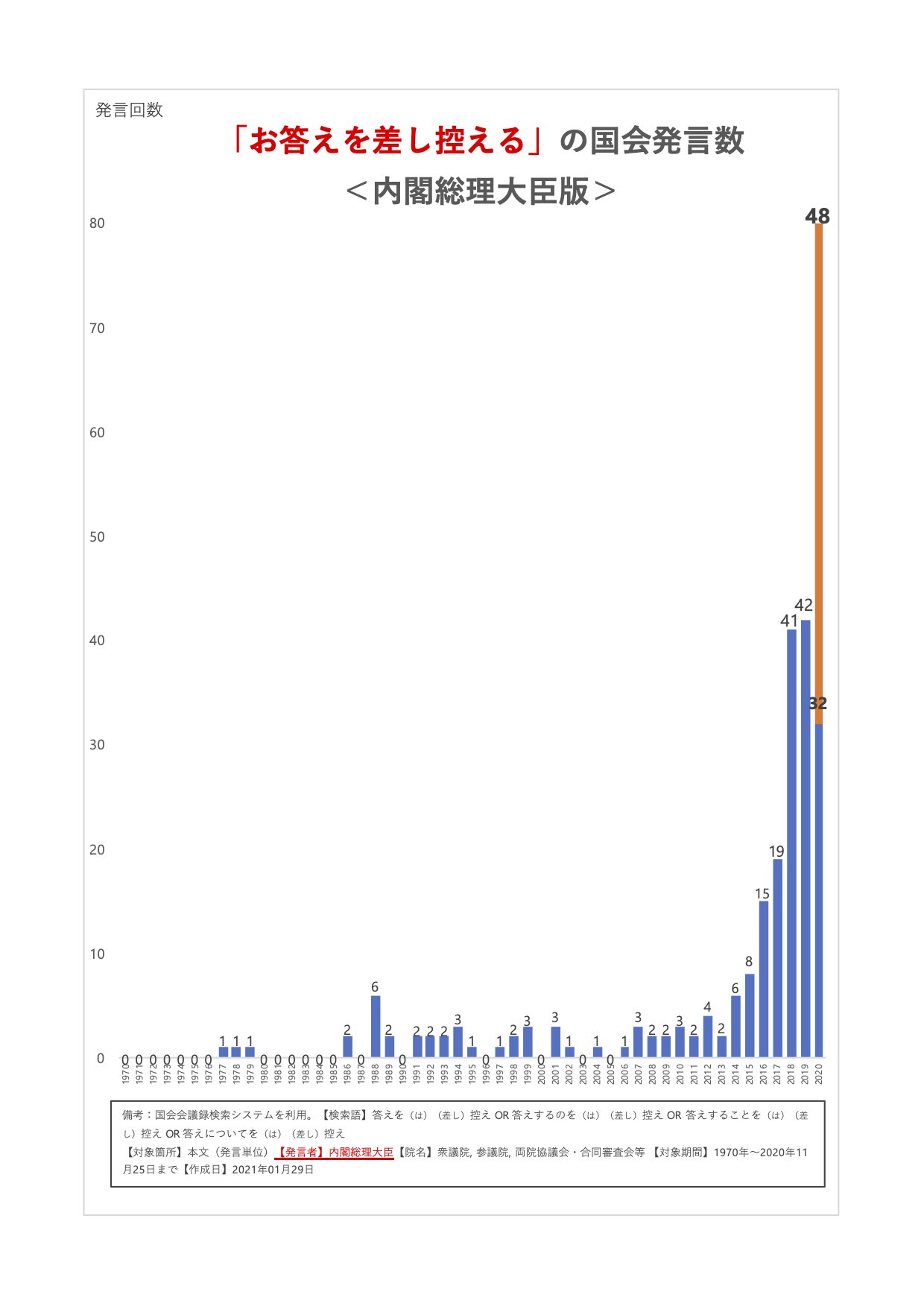 答弁を差し控える　月曜日の朝（令和４年４月１８日）